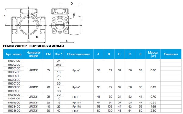 Смесительный клапан ESBE VRG131 15-2.5 RP 1/2  | Центр водоснабжения